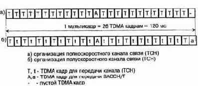 ����������� ���������� �������